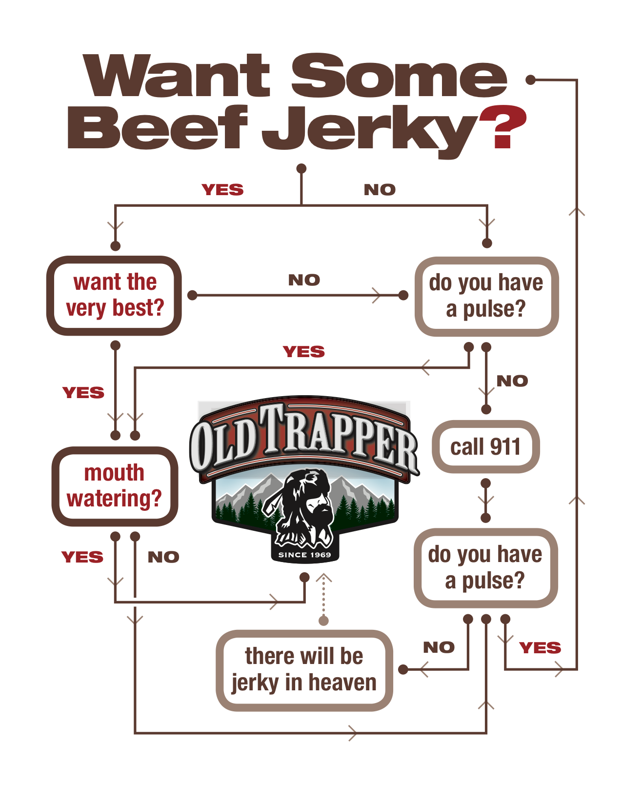 Old Trapper Peppered Beef Jerky, 10 oz - Pick 'n Save